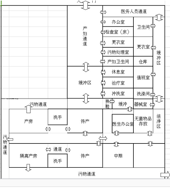 層流婦產手術室方案