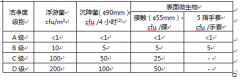 建設醫藥倉庫還需要凈化要求?