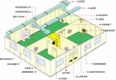 潔凈工程的建筑消防注意事項