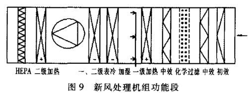 新風處理機組