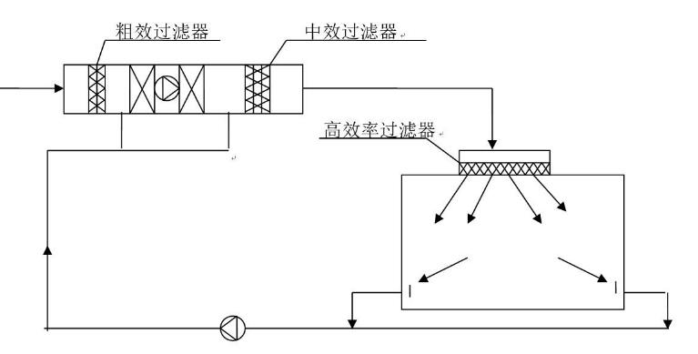 藥廠潔凈室設(shè)計