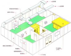 無塵凈化車間設計必須注意的四點